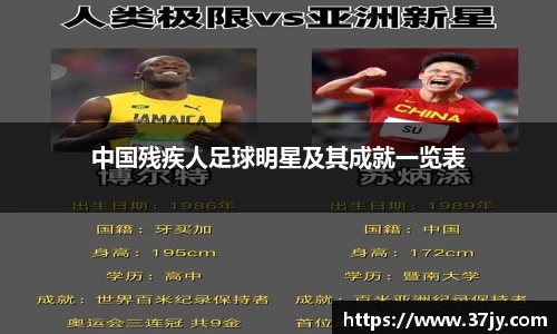 中国残疾人足球明星及其成就一览表